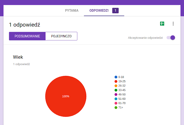 Wszystkie odpowiedzi w formie statystyki